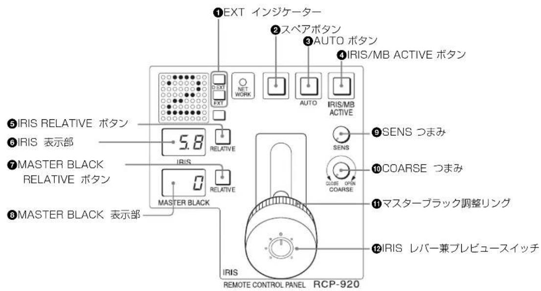 ①EXT インジケーター ②スペアボタン ③AUTO ボタン ④IRIS/MB ACTIVE ボタン ⑤IRIS RELATIVE ボタン ⑥IRIS 表示部 ⑦MASTER BLACK RELATIVE ボタン ⑧MASTER BLACK 表示部 5.8 RELATIVE 0 RELATIVE MASTER BLACK IRIS SENS つまみ SENS COARSE つまみ CLOSE OPEN COARSE ⑪マスターブラック調整リング ⑫IRIS レバー兼プレピュースイッチ IRIS REMOTE CONTROL PANEL RCP-920
