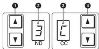 1 2 ND 3 CC 4