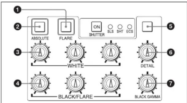 1 2 ABSOLUTE FLARE ON SHUTTER SLS SHT ECS 3 WHITE DETAIL 4 BLACK/FLARE BLACK GAMMA 5 6 7