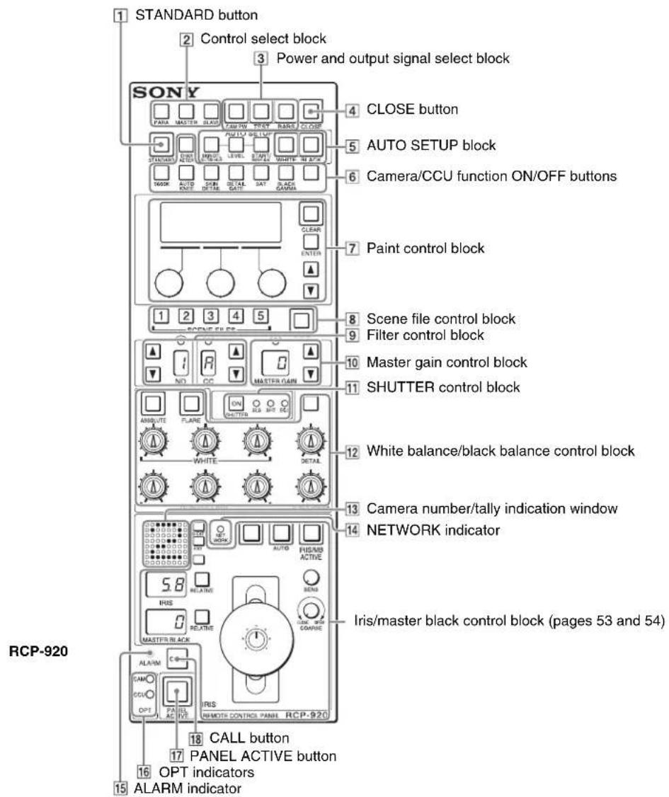 1 STANDARD button 2 Control select block 3 Power and output signal select block SONY 4 CLOSE button 5 AUTO SETUP block 6 Camera/CCU function ON/OFF buttons 7 Paint control block 8 Scene file control block 9 Filter control block 10 Master gain control block 11 SHUTTER control block 12 White balance/black balance control block 13 Camera number/tally indication window 14 NETWORK indicator RCP-920 15 ALARM indicator 16 OPT indicators 17 PANEL ACTIVE button 18 CALL button 19 IRIS 20 IRIS MASTER CONTROL PANEL RCP-920 21 CER 22 CER 23 CER 24 CER 25 CER 26 CER 27 CER 28 CER 29 CER 30 CER 31 CER 32 CER 33 CER 34 CER 35 CER 36 CER 37 CER 38 CER 39 CER 40 CER 41 CER 42 CER 43 CER 44 CER 45 CER 46 CER 47 CER 48 CER 49 CER 50 CER 51 CER 52 CER 53 CER 54 CER