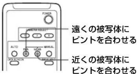 FINGER CAMERA SELECT T S AUTO FINS MANUAL DATA SOLUTION 遠くの被写体に ピントを合わせる 近くの被写体に ピントを合わせる