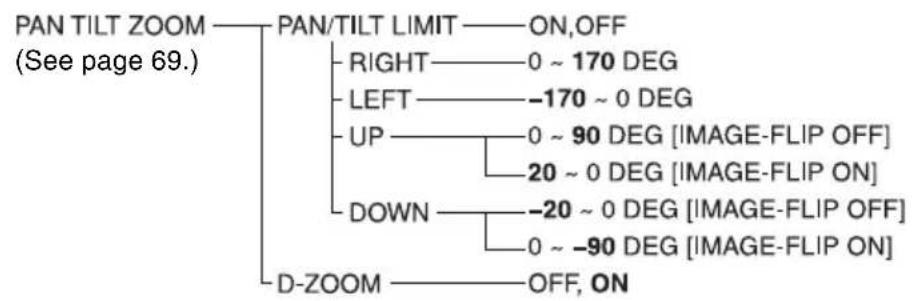 SONY EVI-D90N - Menu Configuration - 4