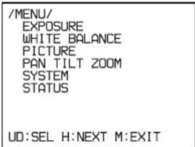 /MENU/ EXPOSURE WHITE BALANCE PICTURE PAN TILT ZOOM SYSTEM STATUS UD:SEL H:NEXT M:EXIT
