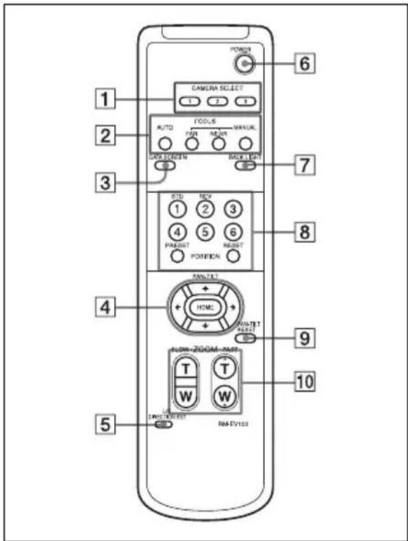 CAMERA SELECT AUTO FOCUS PAIN NEAR MAIN SCREEN BACKLEARN STD RECY 1 2 3 4 5 6 PAYOUT RESET POSITION PAN-TAT HOME PAN-TAT READ PAIN-ZOOM-PAIN T T W W INJST-VEET R4-EV103 1 2 3 4 5 6 7 8 9 10