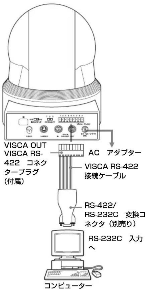 VISCA OUT VISCA RS- 422 コネク タープラグ (付属) AC アダプター VISCA RS-422 接続ケーブル RS-422/ RS-232C 変換コ ネクタ (別売り) RS-232C 入力 コンピューター