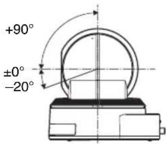 +90° ±0° -20°