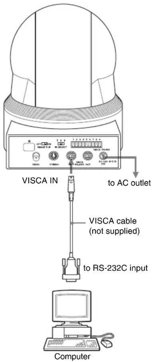 VISCA IN to AC outlet VISCA cable (not supplied) to RS-232C input Computer