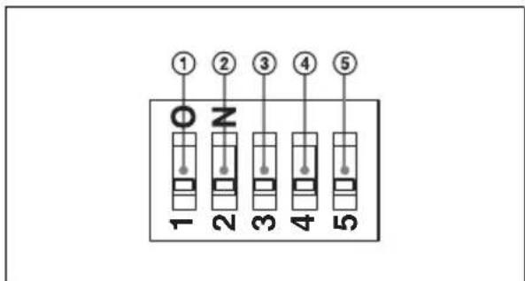 ① ② ③ ④ ⑤ O N 1 2 3 4 5