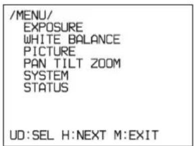 /MENU/ EXPOSURE WHITE BALANCE PICTURE PAN TILT ZOOM SYSTEM STATUS UD:SEL H:NEXT M:EXIT