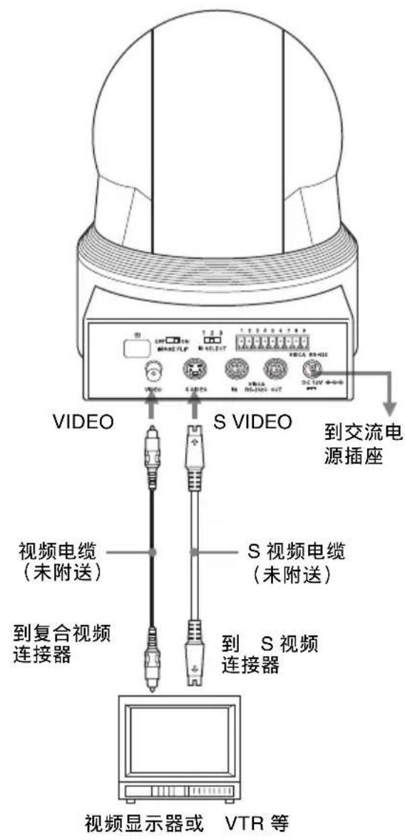 VIDEO S VIDEO 到交流电源插座 视频电缆(未附送) S 视频电缆(未附送) 到复合视频连接器 到 S 视频连接器 视频显示器或 VTR 等