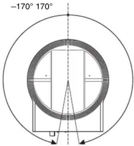-170° 170°