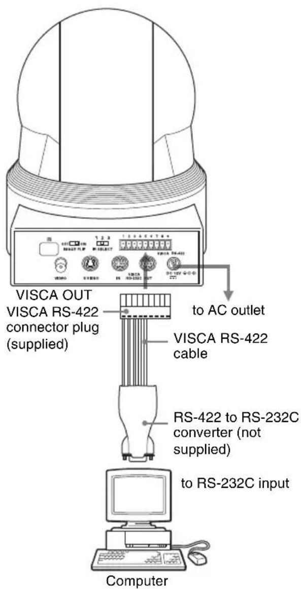 VISCA OUT VISCA RS-422 connector plug (supplied) to AC outlet VISCA RS-422 cable RS-422 to RS-232C converter (not supplied) to RS-232C input Computer
