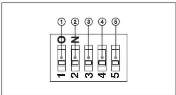 ① ② ③ ④ ⑤ O N 1 2 3 4 5