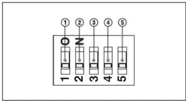 ① ② ③ ④ ⑤ O N 1 2 3 4 5