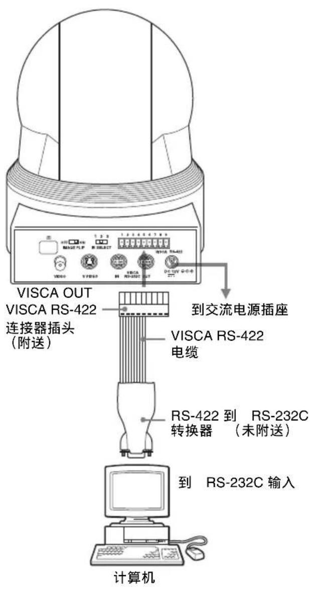 VISCA OUT VISCA RS-422 连接器插头 (附送) 到交流电源插座 VISCA RS-422 电缆 RS-422 到 RS-232C 转换器 (未附送) 到 RS-232C 输入 计算机