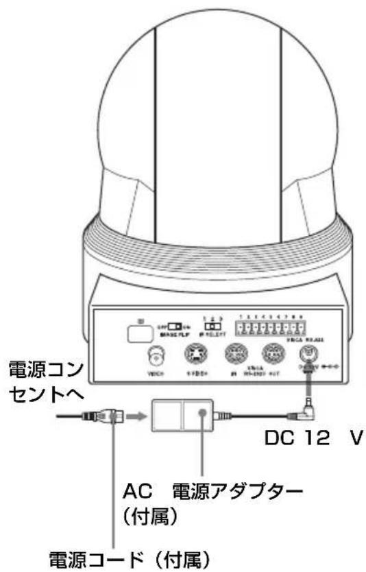 電源コン セントへ DC 12 V AC 電源アダプター (付属) 電源コード(付属)