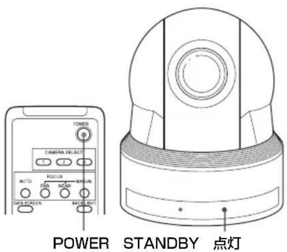 POWER STANDBY 点灯 CAMERA SELECT AUTO FEAR REAR MANUAL MAIN SCREEN BACK LIGHT