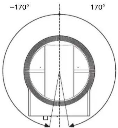 -170° 170°
