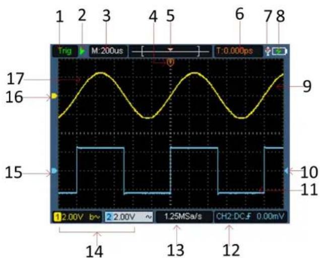 Owon HDS300 - Introduction to the User Interface of the Oscilloscope - 1