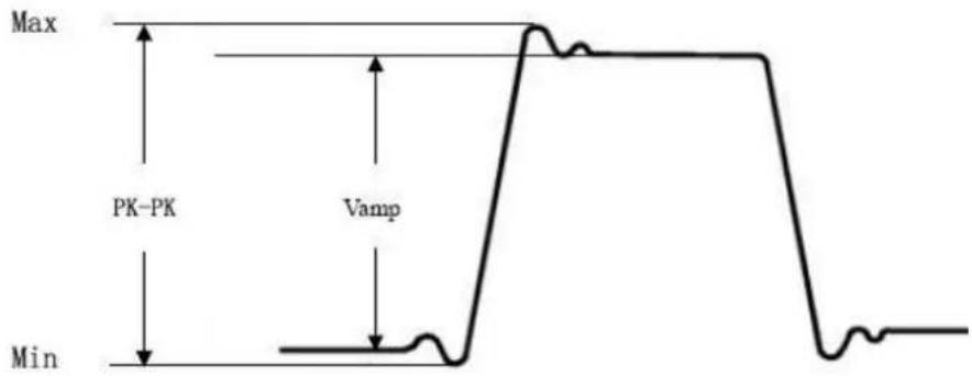 Max PK-PK Vamp Min
