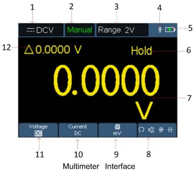 1 DCV Manual Range 2V △0.0000 V Hold 0.0000 V Voltage Current mV Ω # # # DC DC 12 11 10 9 8 Multimeter Interface