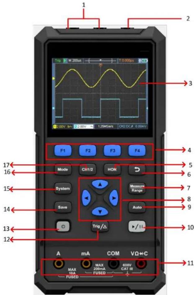 1 2 3 4 5 6 7 8 9 10 11 A mA COM VΩ+C MAX 200mA 600V 10A FUSED CAT III FUSED