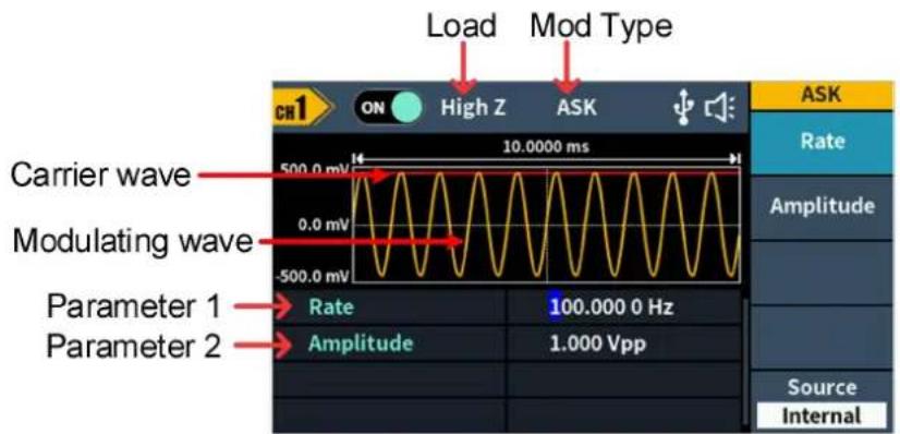 Load Mod Type CH1 ON High Z ASK 10.0000 ms Carrier wave 500.0 mV Modulating wave 0.0 mV Parameter 1 Rate 100.000 0 Hz Parameter 2 Amplitude 1.000 Vpp ASK Rate Amplitude Source Internal