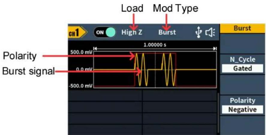 Load Mod Type CH1 ON High Z Burst 1.00000 s 500.0 mV 0.0 mV -500.0 mV Polarity Burst signal Burst N_Cycle Gated Polarity Negative