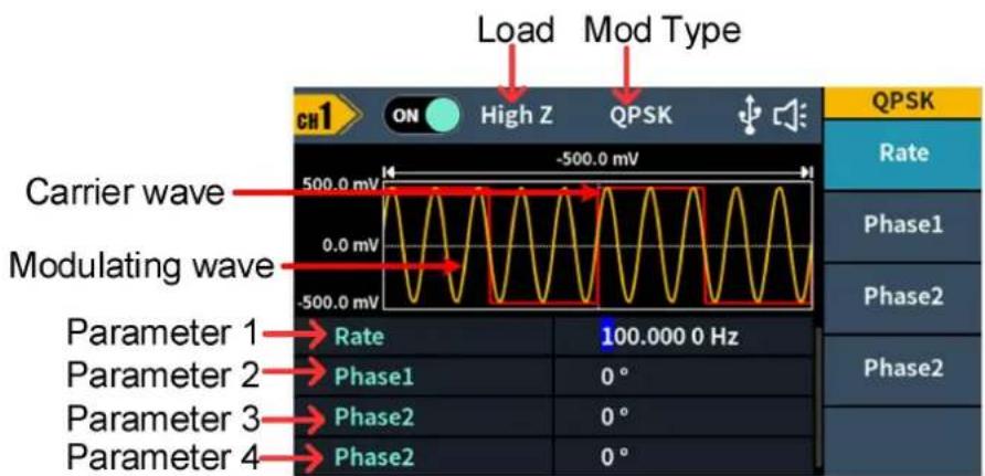 Load Mod Type CH1 ON High Z QPSK Carrier wave Modulating wave 500.0 mV 0.0 mV -500.0 mV Parameter 1 → Rate 100.000 0 Hz Parameter 2 → Phase1 0° Parameter 3 → Phase2 0° Parameter 4 → Phase2 0°