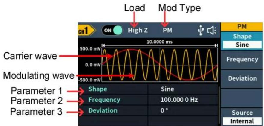 Load Mod Type CH1 ON High Z PM 10.0000 ms Carrier wave 0.0 mV Modulating wave -500.0 mV Parameter 1 Shape Sine Parameter 2 Frequency 100.000 0 Hz Parameter 3 Deviation 0 ° PM Shape Sine Frequency Deviation Source Internal