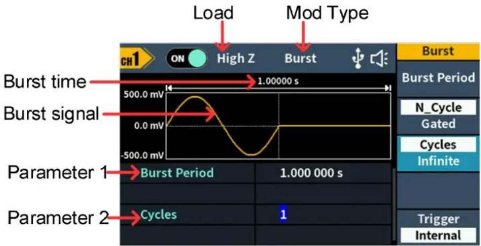 Load Mod Type Burst time 1.00000 s 500.0 mV 0.0 mV -500.0 mV Burst signal Parameter 1 Burst Period 1.000 000 s Parameter 2 Cycles 1 Burst Burst Period N_Cycle Gated Cycles Infinite Trigger Internal