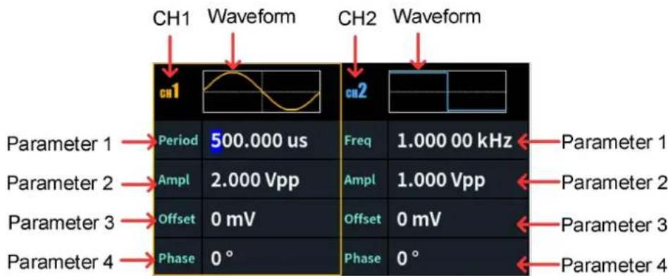 CH1 Waveform CH2 Waveform CH1 CH2 Parameter 1 Period 500.000 us Freq 1.000 00 kHz Parameter 1 Ampl 2.000 Vpp Ampl 1.000 Vpp Parameter 2 Offset 0 mV Offset 0 mV Parameter 3 Phase 0° Phase 0° Parameter 4 Parameter 4
