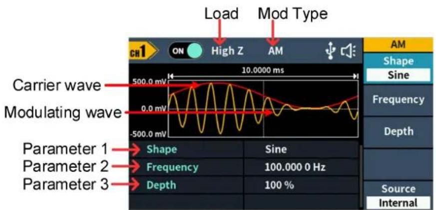 Load Mod Type Carrier wave Modulating wave Parameter 1 Parameter 2 Parameter 3 Shape Frequency Depth 500.0 mV 0.0 mV -500.0 mV 10.0000 ms 100.000 Hz 100 % AM Shape Sine Frequency Depth Source Internal