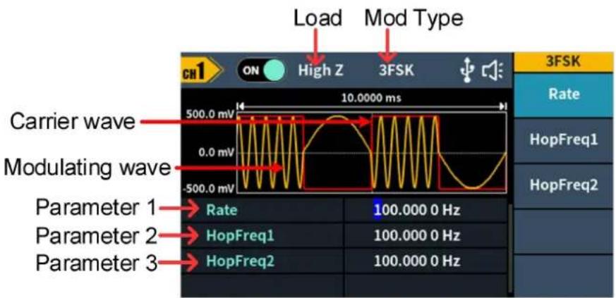 Load Mod Type CH1 ON High Z 3FSK 10.0000 ms Carrier wave Modulating wave Parameter 1 → Rate 100.000 0 Hz Parameter 2 → HopFreq1 100.000 0 Hz Parameter 3 → HopFreq2 100.000 0 Hz 3FSK Rate HopFreq1 HopFreq2