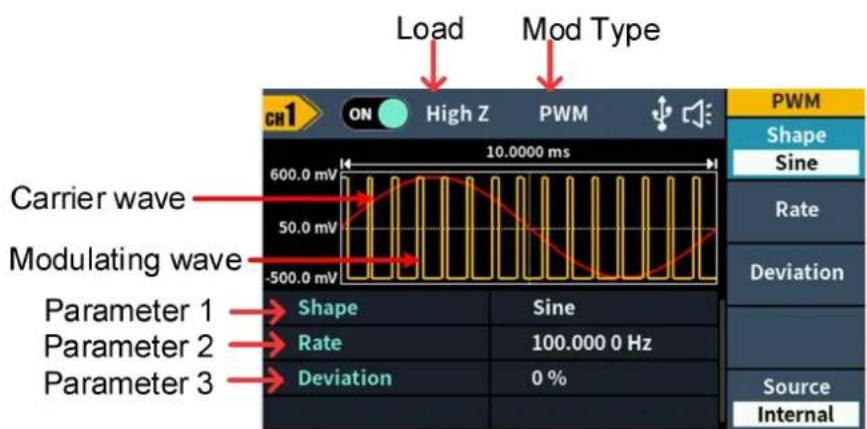 Load Mod Type CH1 ON High Z PWM 10.0000 ms Carrier wave 50.0 mV Modulating wave -500.0 mV Parameter 1 Shape Sine Parameter 2 Rate 100.000 0 Hz Parameter 3 Deviation 0 % PWM Shape Sine Rate Deviation Source Internal