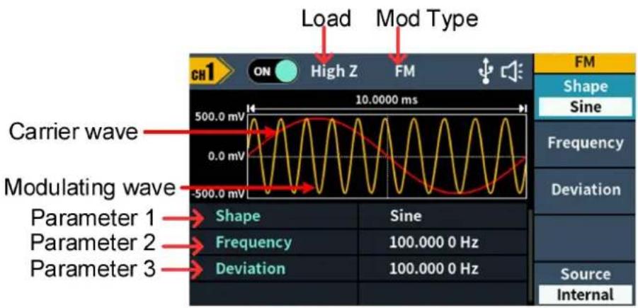 Load Mod Type CH1 ON High Z FM 10.0000 ms Carrier wave 0.0 mV Modulating wave -500.0 mV Parameter 1 Shape Sine Parameter 2 Frequency 100.000 0 Hz Parameter 3 Deviation 100.000 0 Hz FM Shape Sine Frequency Deviation Source Internal