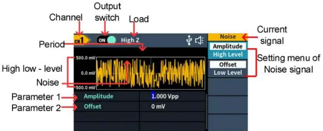 Channel Output switch Load Period CH 1 ON High Z 500.0 mV 0.0 mV High low - level Noise 500.0 mV Parameter 1 Amplitude 1.000 Vpp Parameter 2 Offset 0 mV Current signal Amplitude High Level Offset Low Level Setting menu of Noise signal