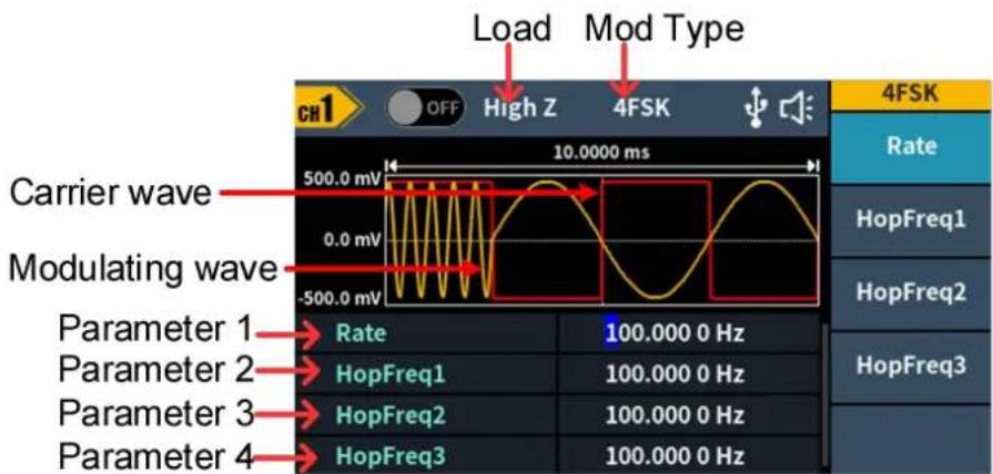 Load Mod Type CH1 OFF High Z 4FSK 10.0000 ms Carrier wave Modulating wave 500.0 mV 0.0 mV -500.0 mV Parameter 1 → Rate 100.000 0 Hz Parameter 2 → HopFreq1 100.000 0 Hz Parameter 3 → HopFreq2 100.000 0 Hz Parameter 4 → HopFreq3 100.000 0 Hz 4FSK Rate HopFreq1 HopFreq2 HopFreq3