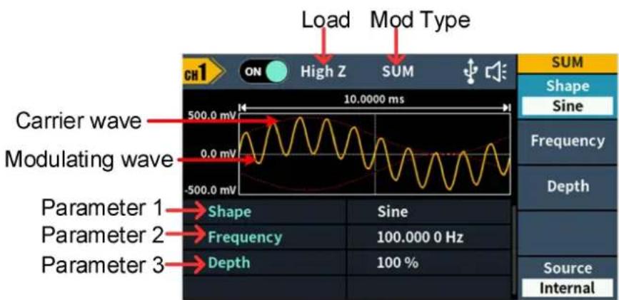 Load Mod Type CH1 ON High Z SUM 10.0000 ms Carrier wave Modulating wave 500.0 mV 0.0 mV -500.0 mV Parameter 1 Shape Sine Parameter 2 Frequency 100.000 0 Hz Parameter 3 Depth 100 % SUM Shape Sine Frequency Depth Source Internal