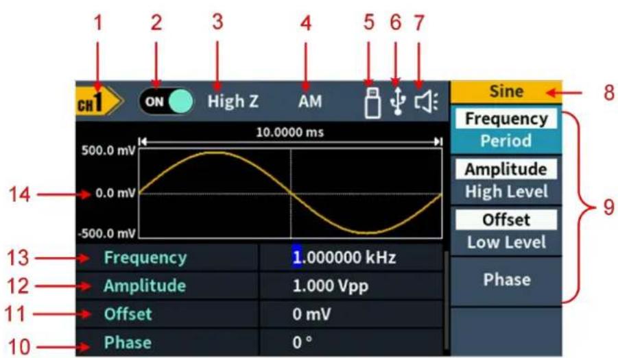 1 2 3 4 5 6 7 CH1 ON High Z AM Sine 10.0000 ms 500.0 mV 0.0 mV -500.0 mV 14 Frequency 1.000000 kHz Amplitude 1.000 Vpp Offset 0 mV Phase 0 ° 8 9 Frequency Period Amplitude High Level Offset Low Level Phase