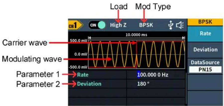 Load Mod Type CH1 ON High Z BPSK 10.0000 ms Carrier wave Modulating wave Parameter 1 Rate 100.000 0 Hz Parameter 2 Deviation 180 ° BPSK Rate Deviation DataSource PN15