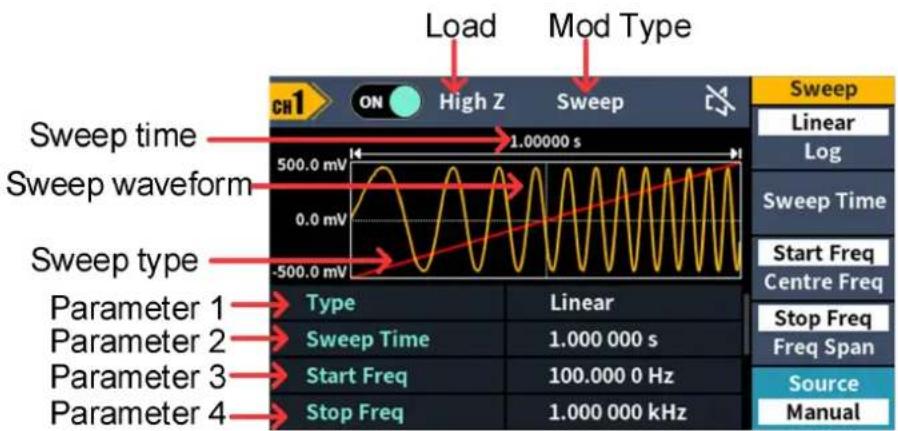 Load Mod Type Sweep time Sweep waveform Sweep type Parameter 1 Parameter 2 Parameter 3 Parameter 4 CH1 ON High Z Sweep 500.0 mV 1.00000 s 0.0 mV -500.0 mV -500.0 mV Type Linear Sweep Time 1.000 000 s Start Freq 100.000 0 Hz Stop Freq 1.000 000 kHz Sweep Linear Log Sweep Time Start Freq Centre Freq Stop Freq Freq Span Source Manual
