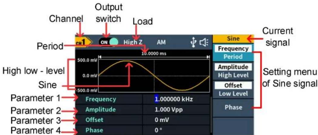 Channel Output switch Load Period High low - level Sine Parameter 1 Parameter 2 Parameter 3 Parameter 4 Frequency 1.000000 kHz Amplitude 1.000 Vpp Offset 0 mV Phase 0 ° 10.0000 ms Current signal Sine Frequency Period Amplitude High Level Offset Low Level Phase Setting menu of Sine signal