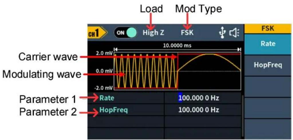Load Mod Type CH1 ON High Z FSK 10.0000 ms Carrier wave Modulating wave Parameter 1 Rate 100.000 0 Hz Parameter 2 HopFreq 100.000 0 Hz FSK Rate HopFreq