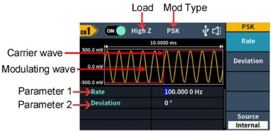 Load Mod Type CH1 ON High Z PSK 10.0000 ms Carrier wave Modulating wave Parameter 1 Rate 100.000 0 Hz Parameter 2 Deviation 0° PSK Rate Deviation Source Internal