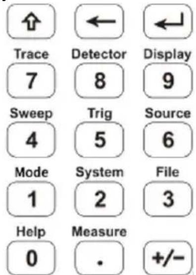 ↑ Trace 7 Sweep 4 Mode 1 Help 0 ← Detector 8 Trig 5 System 2 Measure . ← Display 9 Source 6 File 3 +/-