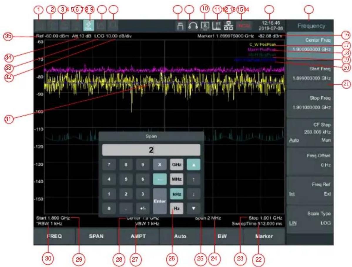 Owon HSA1016 - User Interface Overview - 1