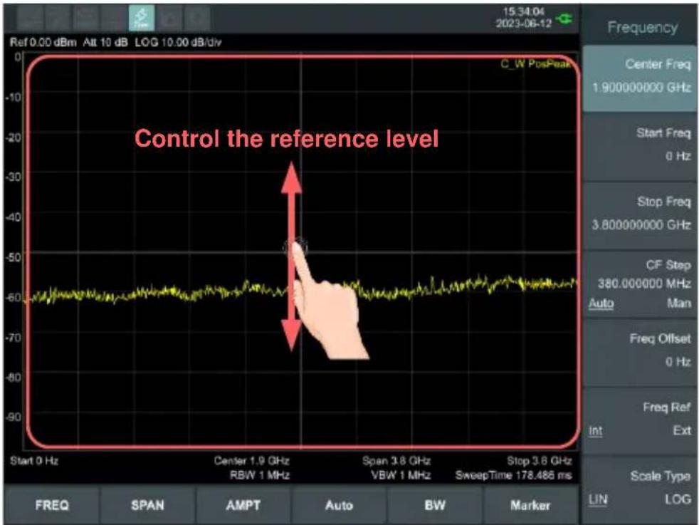 Control the reference level C_W PosPeak Start 0 Hz Center 1.9 GHz RBW 1 MHz Span 3.8 GHz VBW 1 MHz Stop 3.6 GHz SweepTime 178.486 ms Frequency Center Freq 1.900000000 GHz Start Freq 0 Hz Stop Freq 3.800000000 GHz CF Step 380.000000 MHz Auto Man Freq Offset 0 Hz Freq Ref Int Ext Scale Type LIN LOG Ref 0.00 dBm Alt 10 dB LOG 10.00 dB/div 15:34:04 2023-06-12