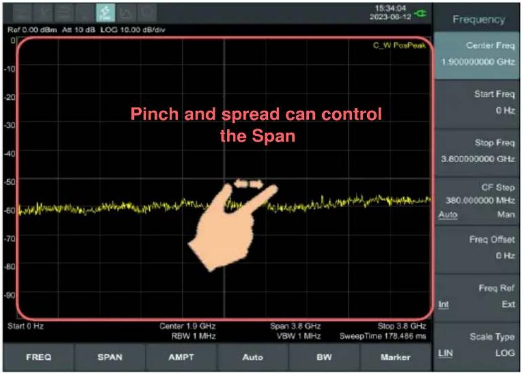 Pinch and spread can control the Span C_W PosPeak Start 0 Hz Center 1.9 GHz Cpan 3.8 GHz SweepTime 178.486 ms SBW 1 MHz VBW 1 MHz Stop 3.8 GHz Auto Man Freq Offset 0 Hz Freq Ref Ext Scale Type LIN LOG 15:34:04 2023-06-12 Ref 0.00 dBm At 10 dB LOG 10.00 dB/div Frequency Center Freq 1.900000000 GHz Start Freq 0 Hz Stop Freq 3.800000000 GHz CF Step 380.000000 MHz Auto Auto Freq Offset 0 Hz Freq Ref Ext