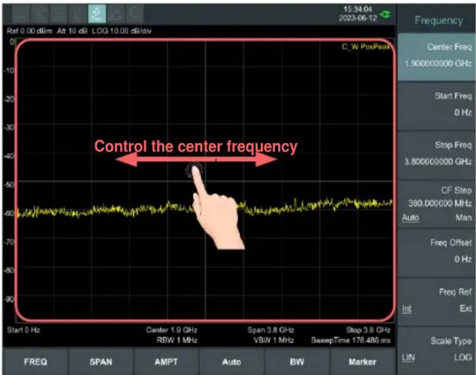 15:34.04 2023-06-12 Ref 0.00 dBm Alt 10 dB LOG 10.00 dB/div C_W PosPeak Control the center frequency Start 0 Hz Center 1.9 GHz RBW 1 MHz Span 3.8 GHz VBW 1 MHz Stop 3.8 GHz SweepTime 178.486 ms FREQ SPAN AMPT Auto BW Marker Frequency Center Freq 1.900000000 GHz Start Freq 0 Hz Stop Freq 3.800000000 GHz CF Step 380.000000 MHz Auto Man Freq Offset 0 Hz Freq Ref Int Ext Scale Type LIN LOG